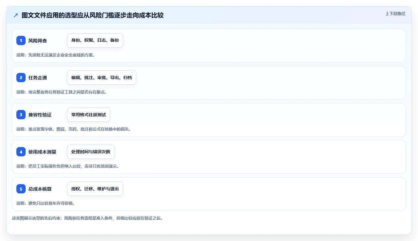 打造高效办公环境：2026年图文文件应用软件选型指南