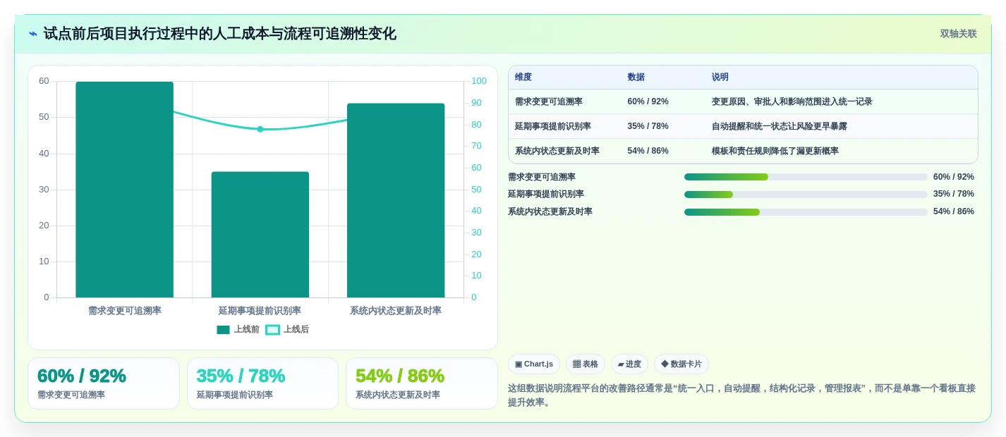 项目经理必看:2026年5款革新企业流程管理软件深度分析