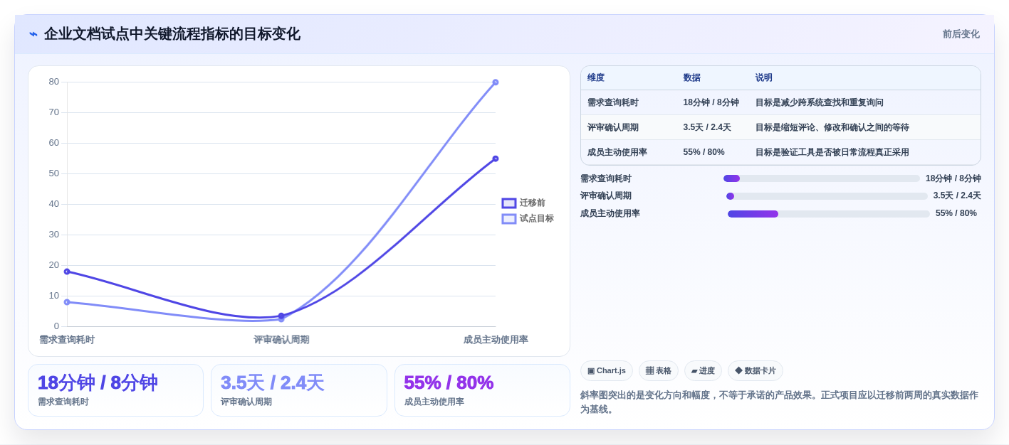 选对工具事半功倍:2026年比较好用的文档工具选型指南