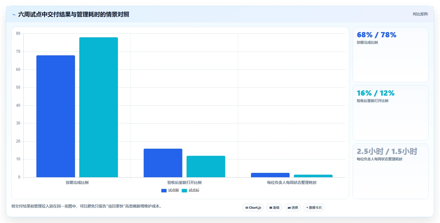 2026年项目管理效率大提升:6款顶级项目管理网页版工具对比