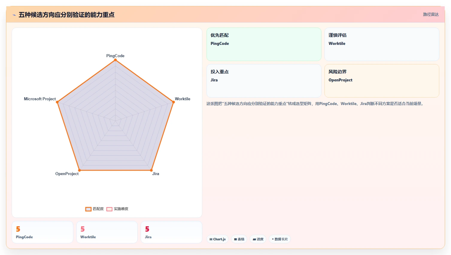 2026年服务好的瀑布管理工具有哪些？五款主流产品测评与选型指南