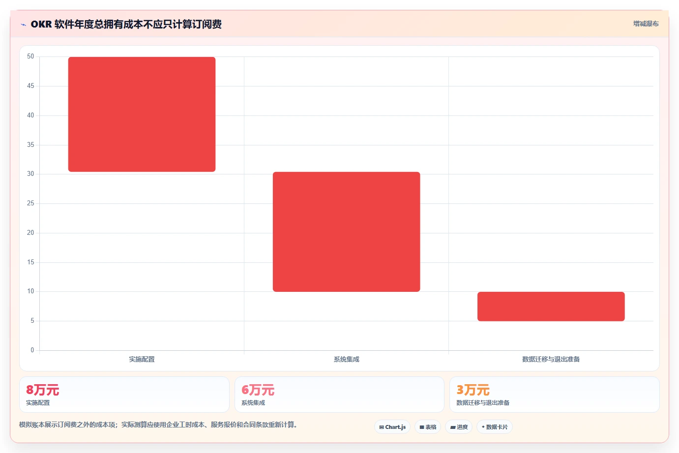 2026年okr软件公司选型指南：8款助力企业目标达成的必备工具