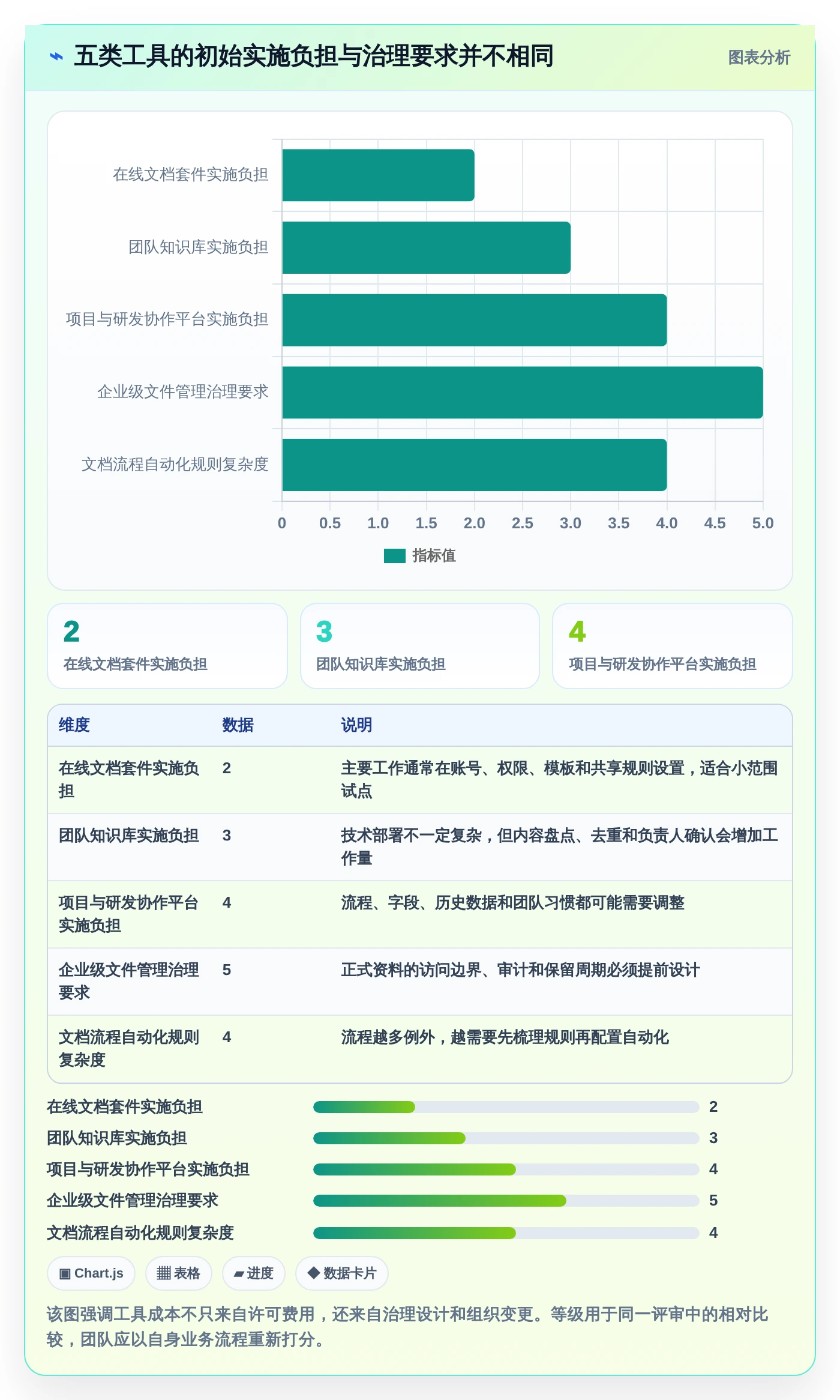 解锁协作新境界:2026年最值得投资的5大文档管理关联工具