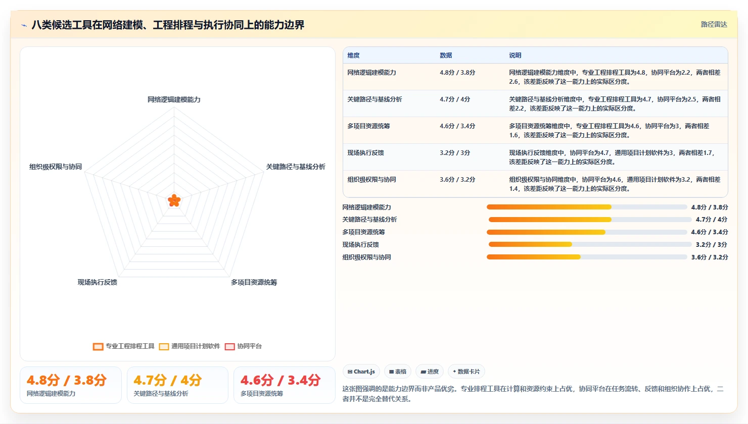 项目经理必看：如何从8款热门双代号网络图进度计划编制软件中选出最适合的一款？
