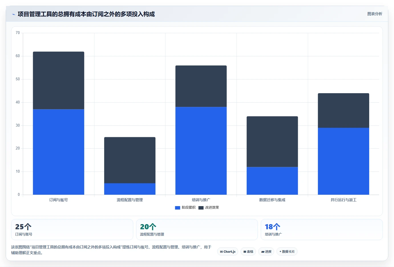 2026年好用的项目管理软件有哪些:高效团队协作工具深度测评指南