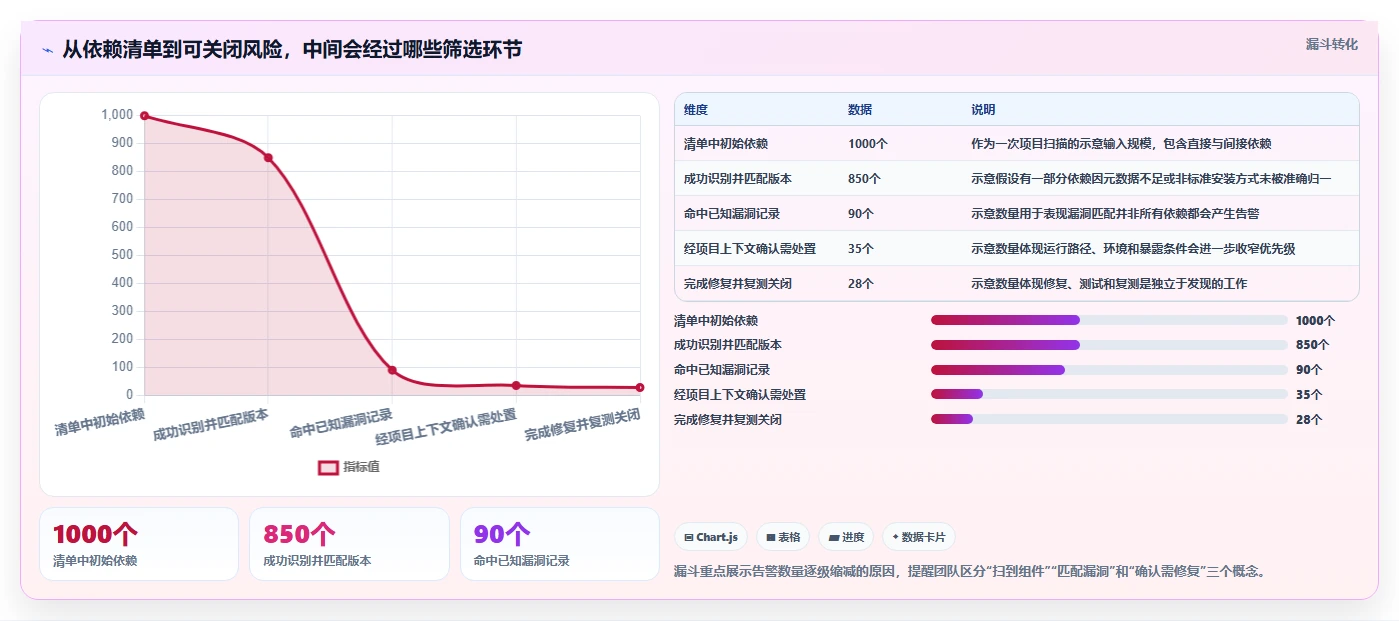 研发效率提升利器:2026年值得关注的5款运行库检测工具