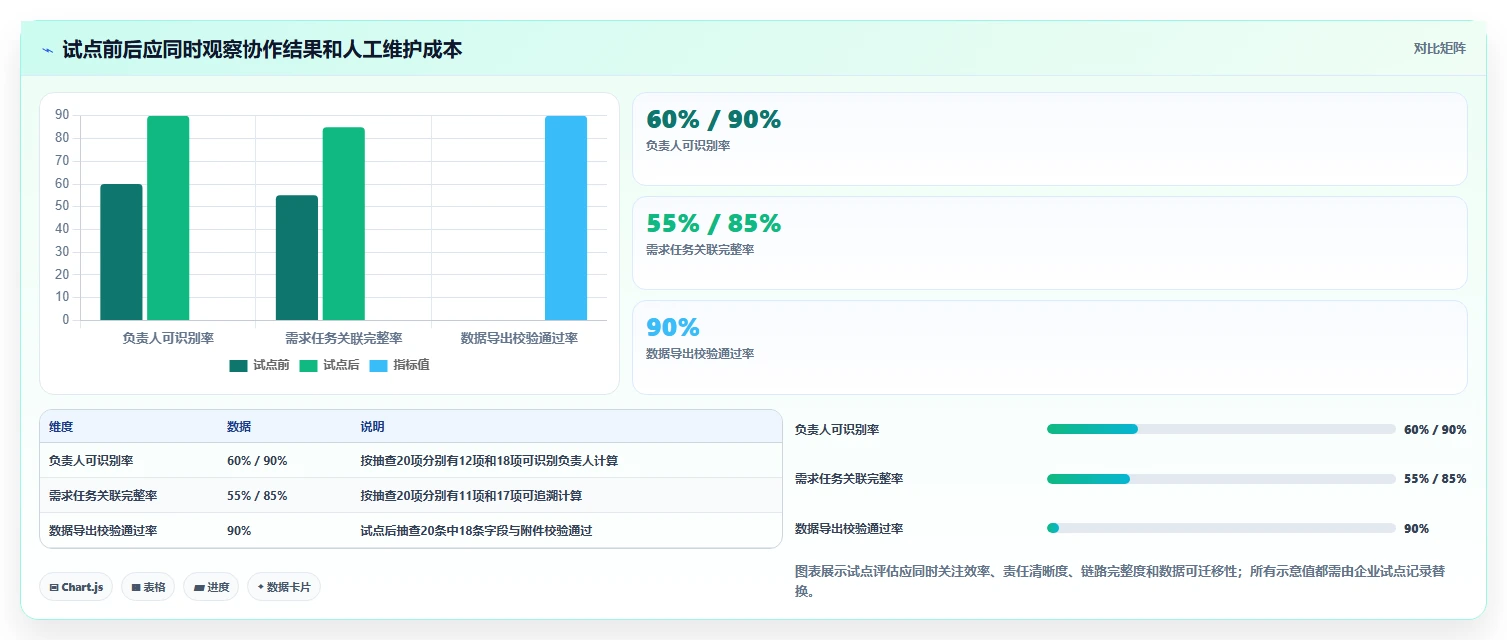 2026年国产项目管理软件选型指南:7款主流工具助力企业自主可控