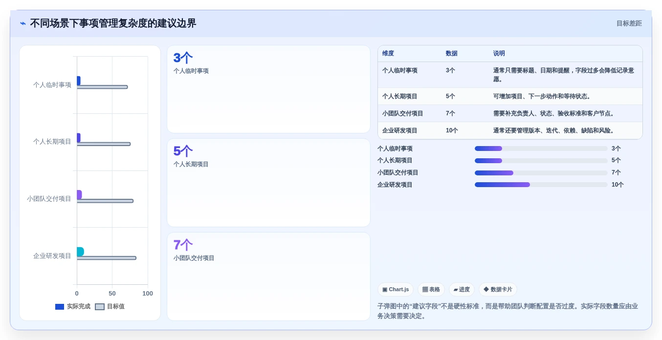 2026年效率神器:6款顶级事情记录软件全面对比