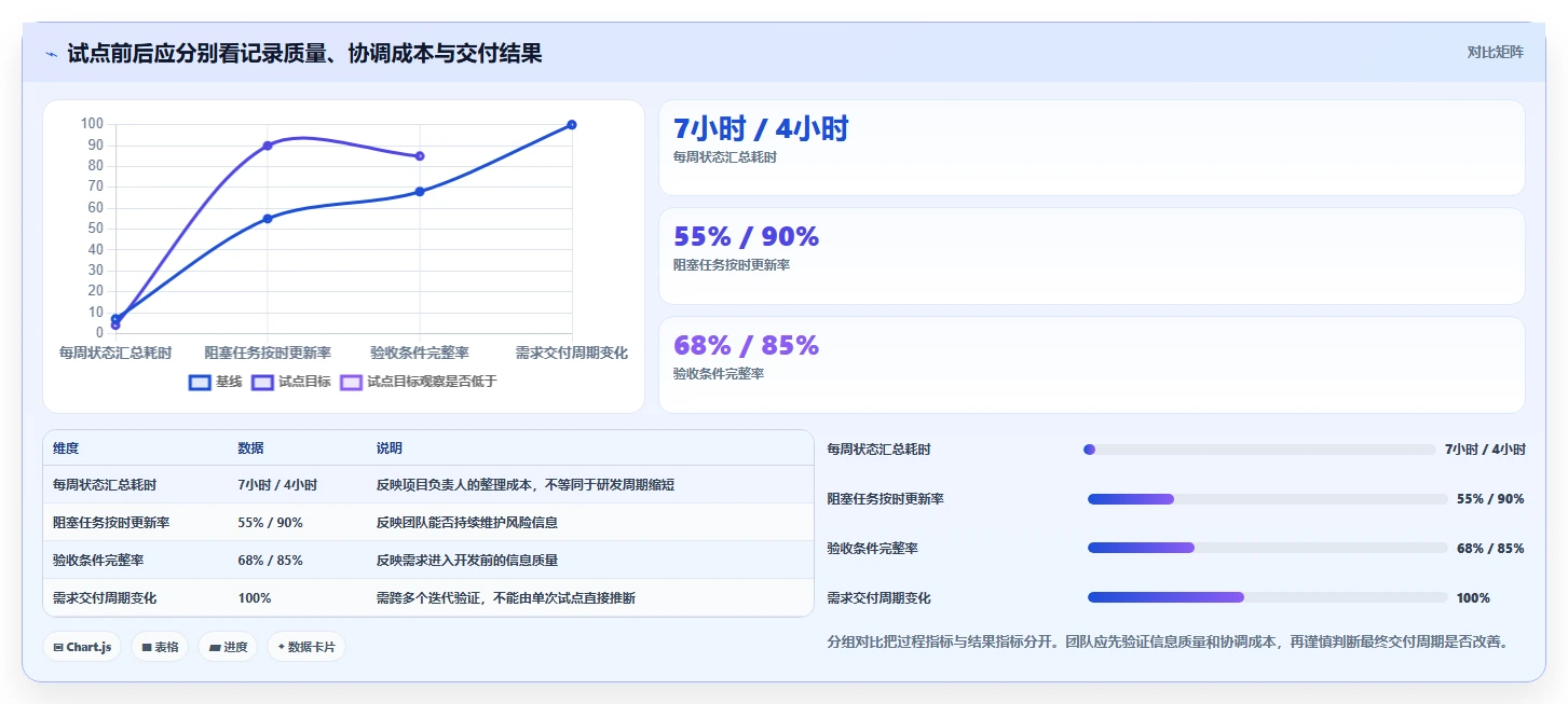 提升研发效率必备:2026年最受欢迎的8大pmc软件推荐