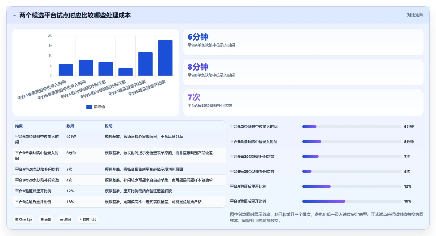 研发团队必备:2026年最受欢迎的5大行云bug管理平台全面评测