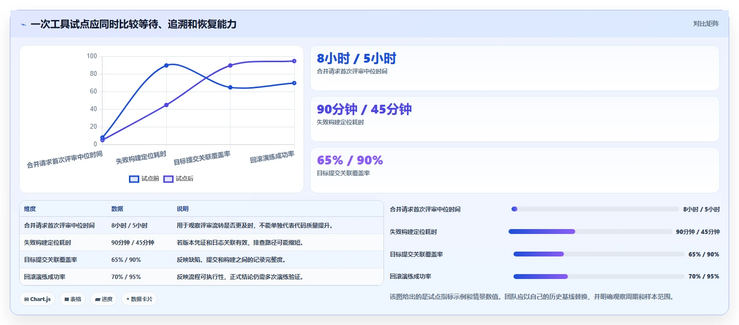 2026年软件开发测试版本管理工具大盘点:8款提升效率的必备利器