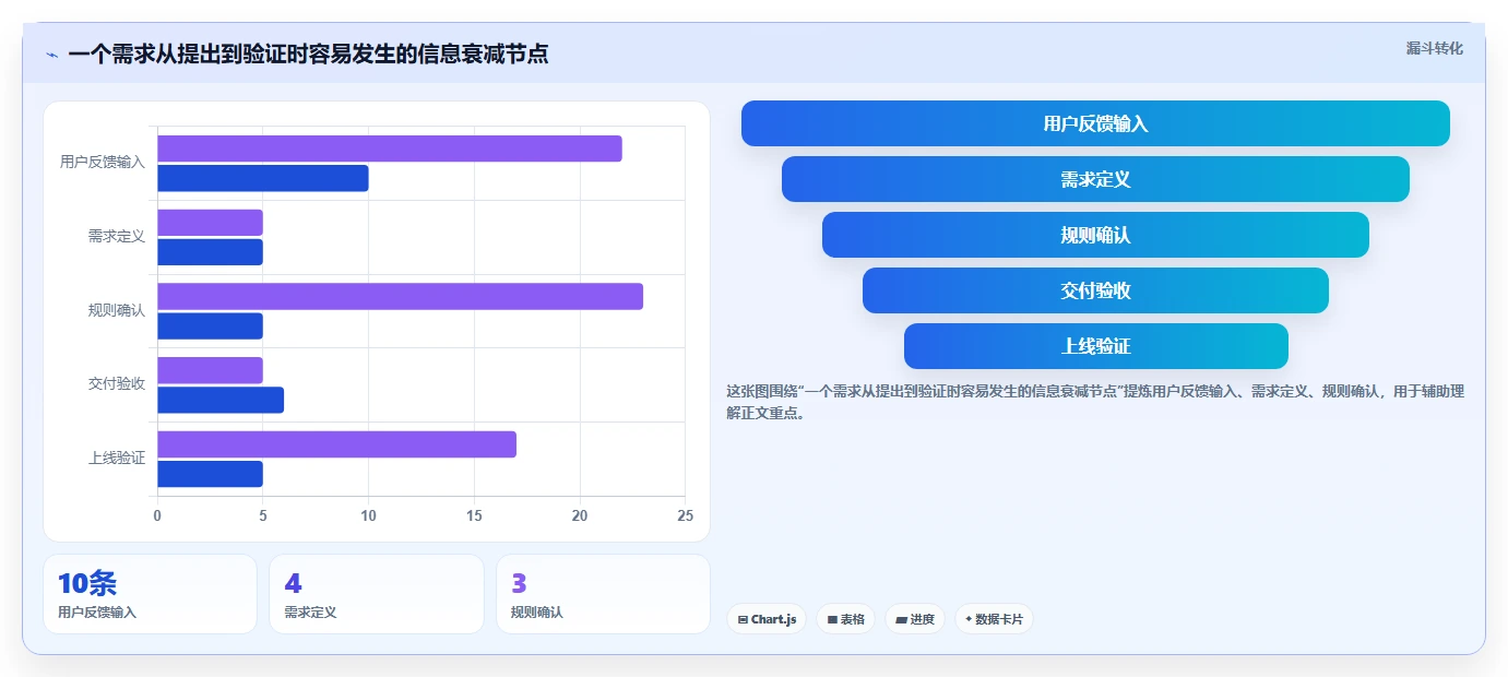 2026 年最值得关注的 6 大产品经理常用软件推荐
