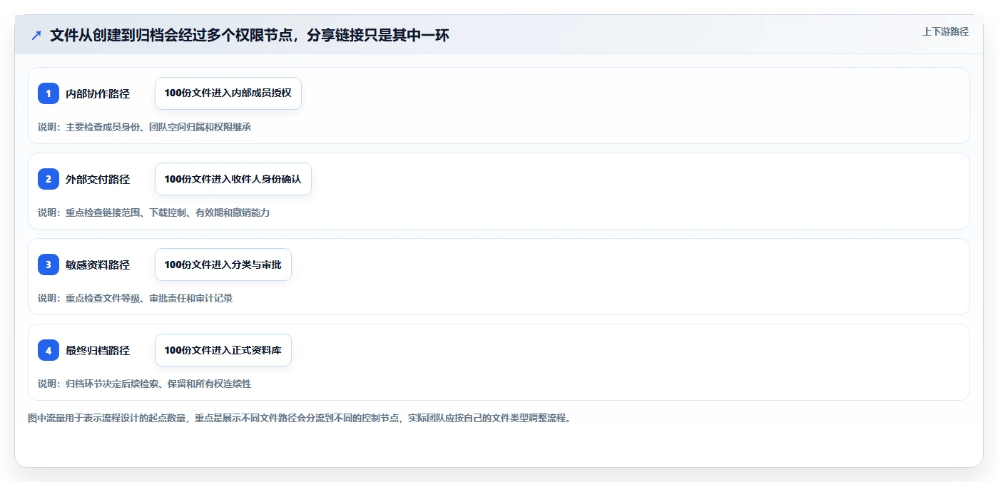 选对文档分享系统事半功倍:2026年最值得投资的5大平台对比