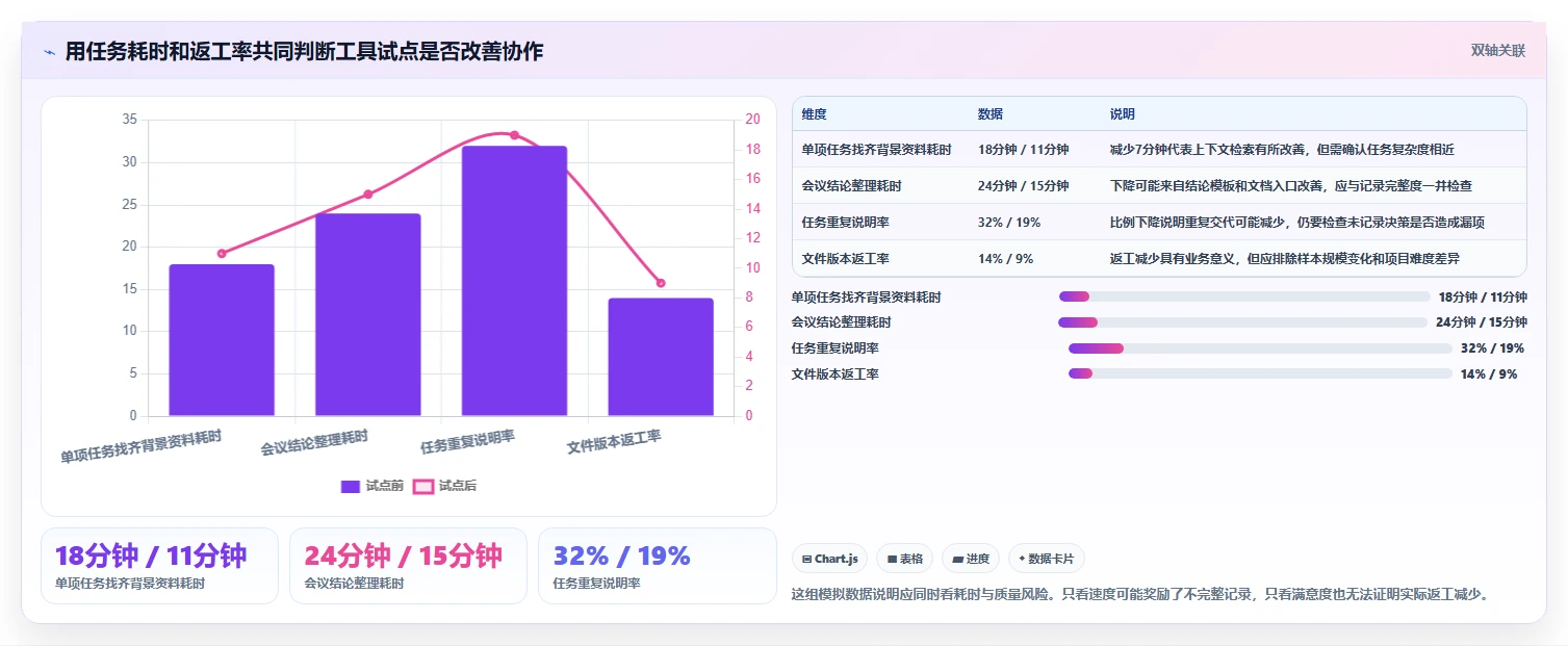 2026年效率之选:6大共享协作软件工具深度对比