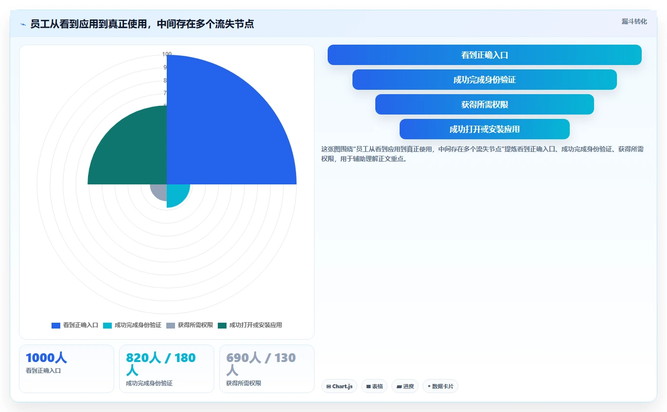 企业IT管理必备:2026年度10款顶级系统菜单管理工具盘点