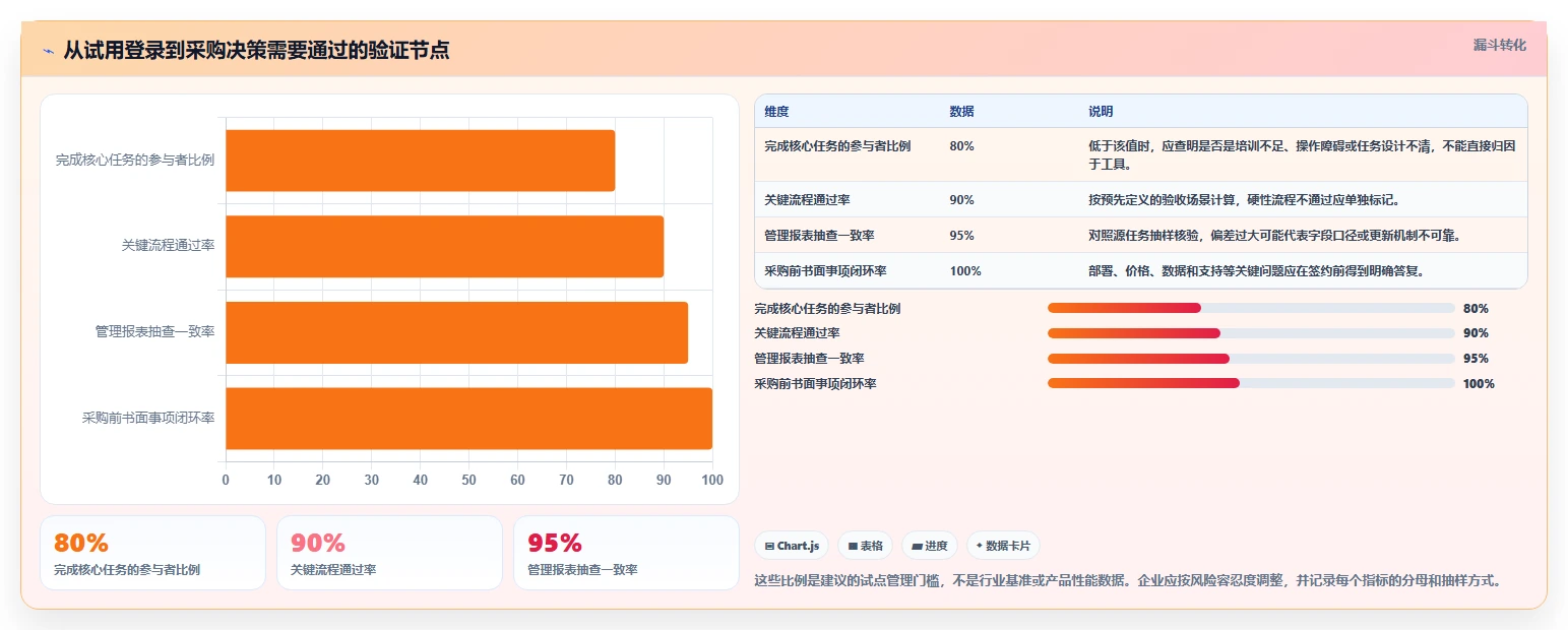 2026年项目管理软件选型指南：11款主流工具深度评测与对比