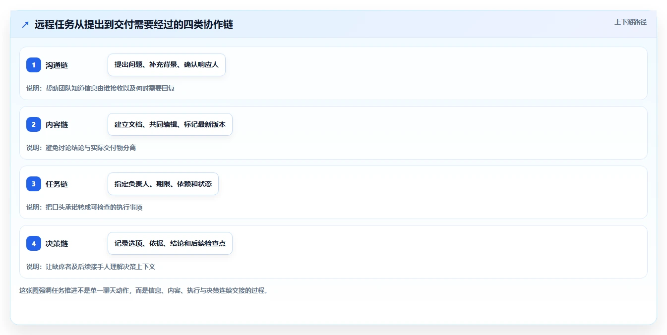 远程办公新时代：7款领先共享协作平台工具推荐