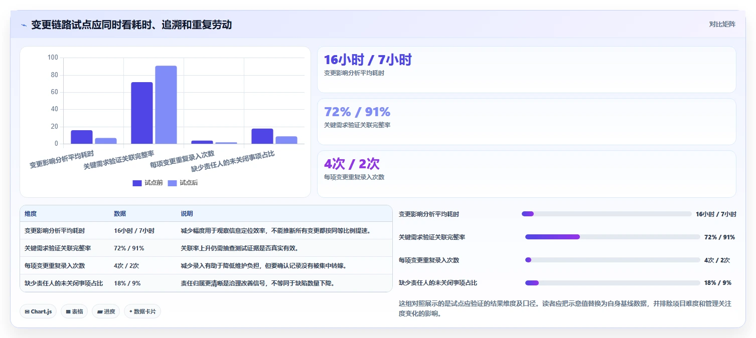 研发管理新趋势:2026年7款备受瞩目的电子研发管理系统深度对比