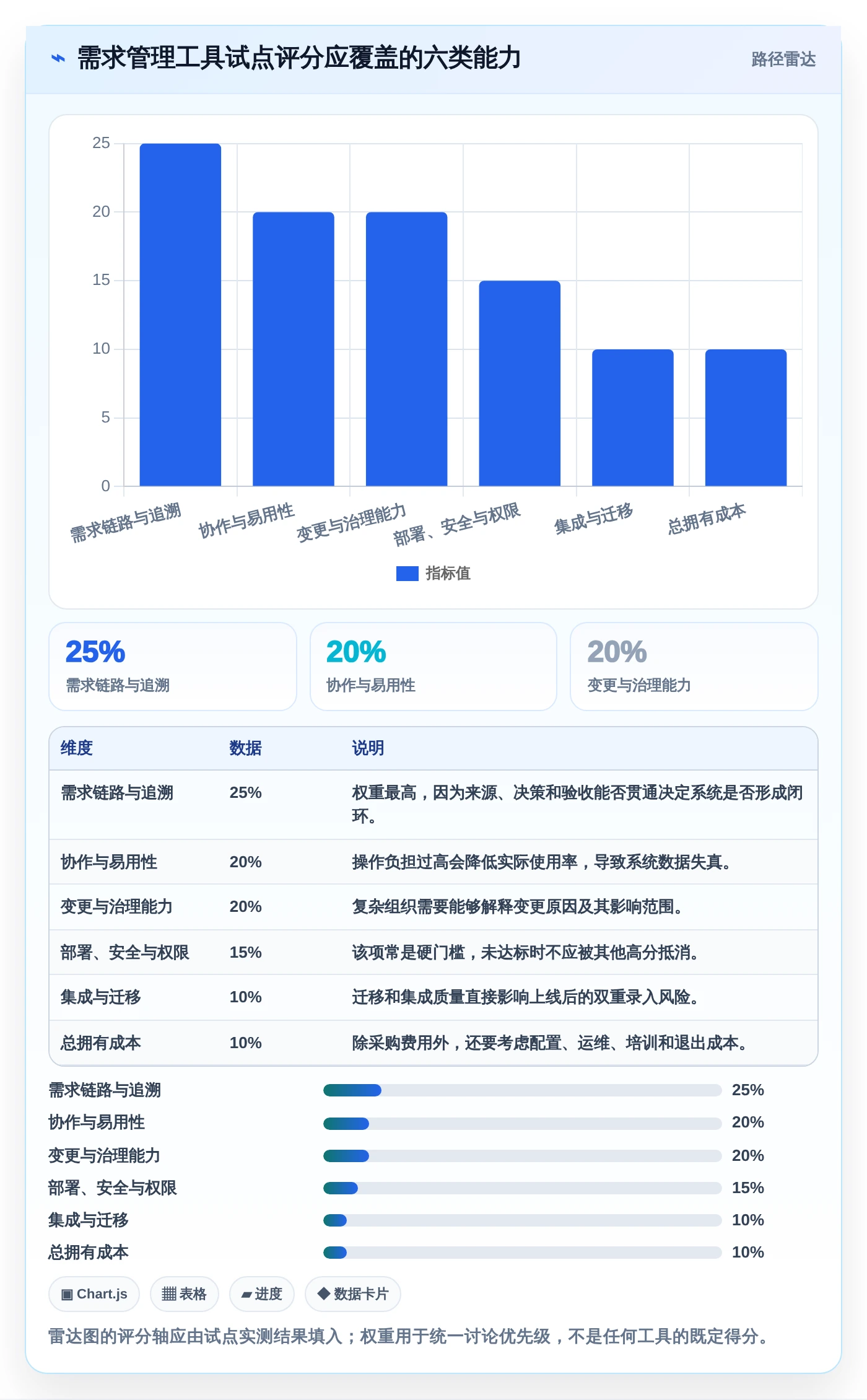提升项目成功率:7款优秀公司需求管理系统工具盘点(2026版)