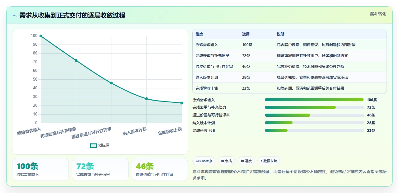 项目经理必看:2026年最受欢迎的5款it项目需求管理系统推荐