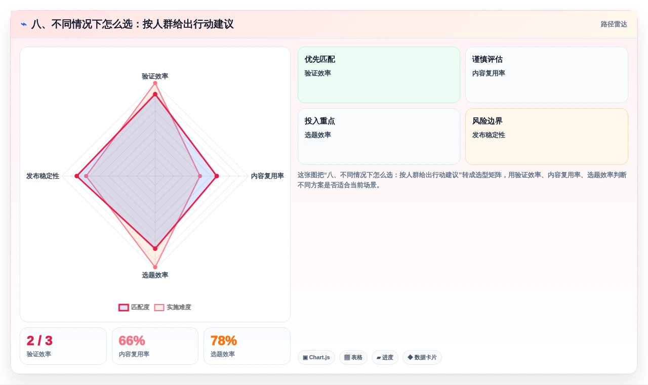 八、不同情况下怎么选:按人群给出行动建议