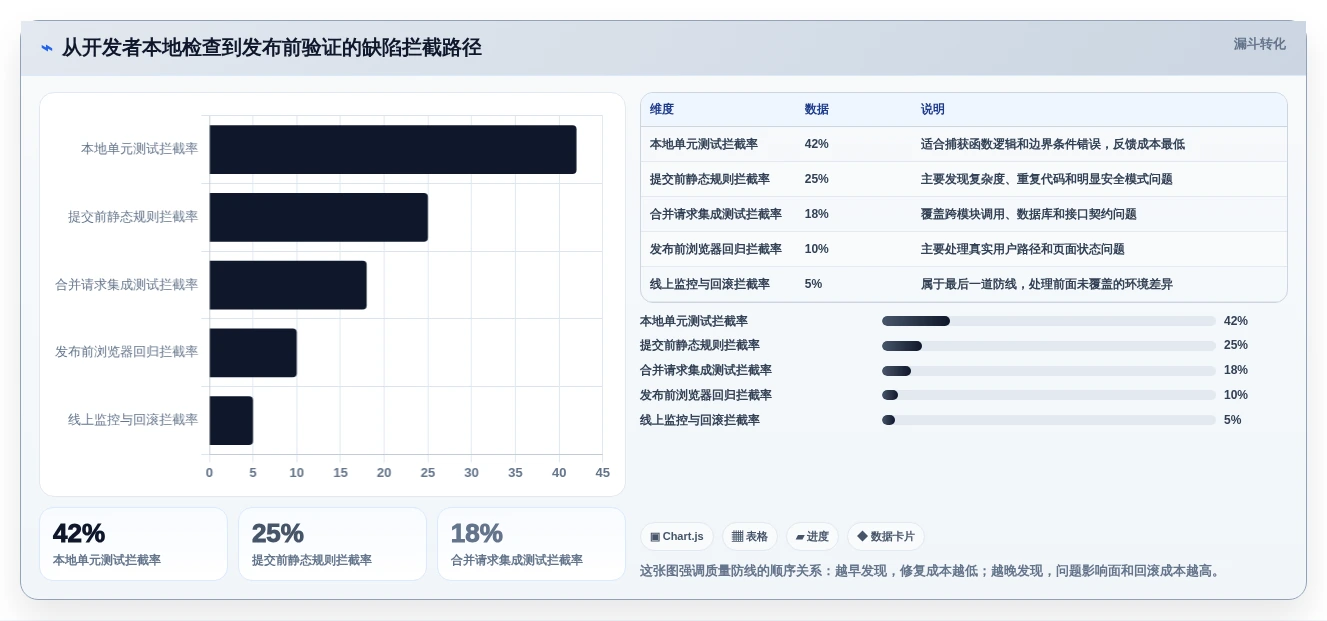 提升代码质量：2026年值得关注的7款开发自测工具推荐