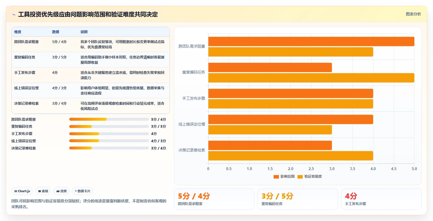 研发管理升级指南:2026年最值得投资的5款开发团队效率工具