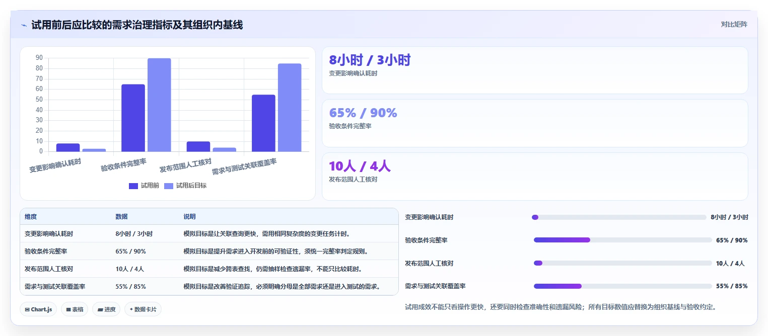 2026年最值得关注的成熟需求管理系统排名及选型指南