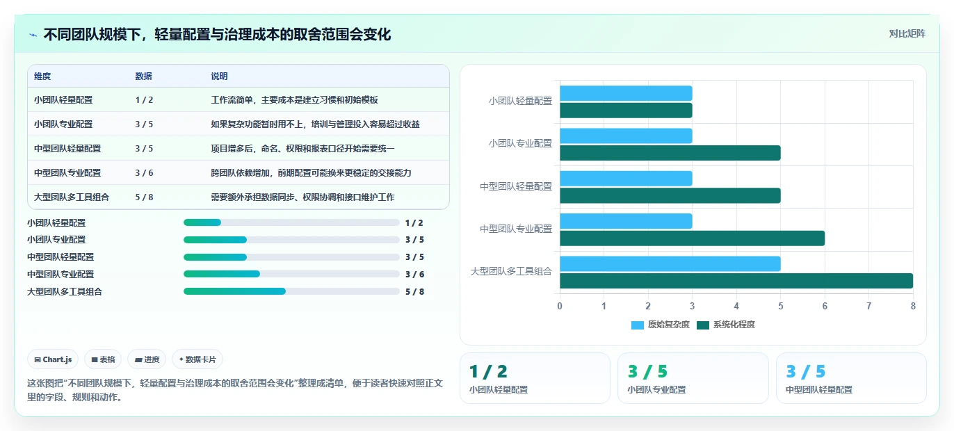 2026年追踪任务工具大盘点:8款提升效率的顶级选择