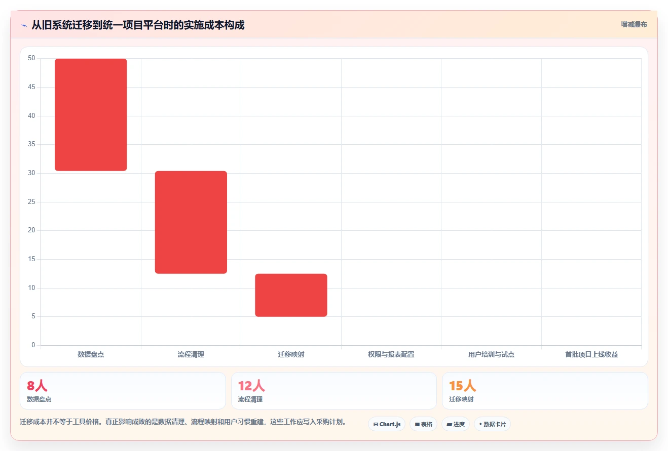 效率提升必备:2026年最受欢迎的7款排项目计划的办公软件全面测评
