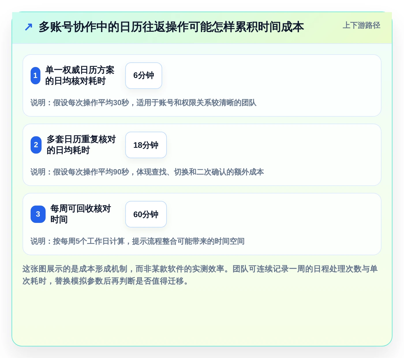 2026年效率之选:6款顶级电脑日程管理软件全面对比