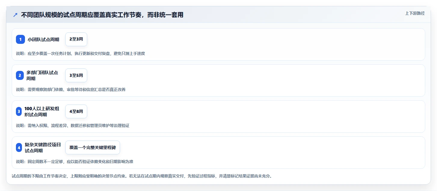 2026年效率之选:6款顶级工作进度管理系统工具深度对比