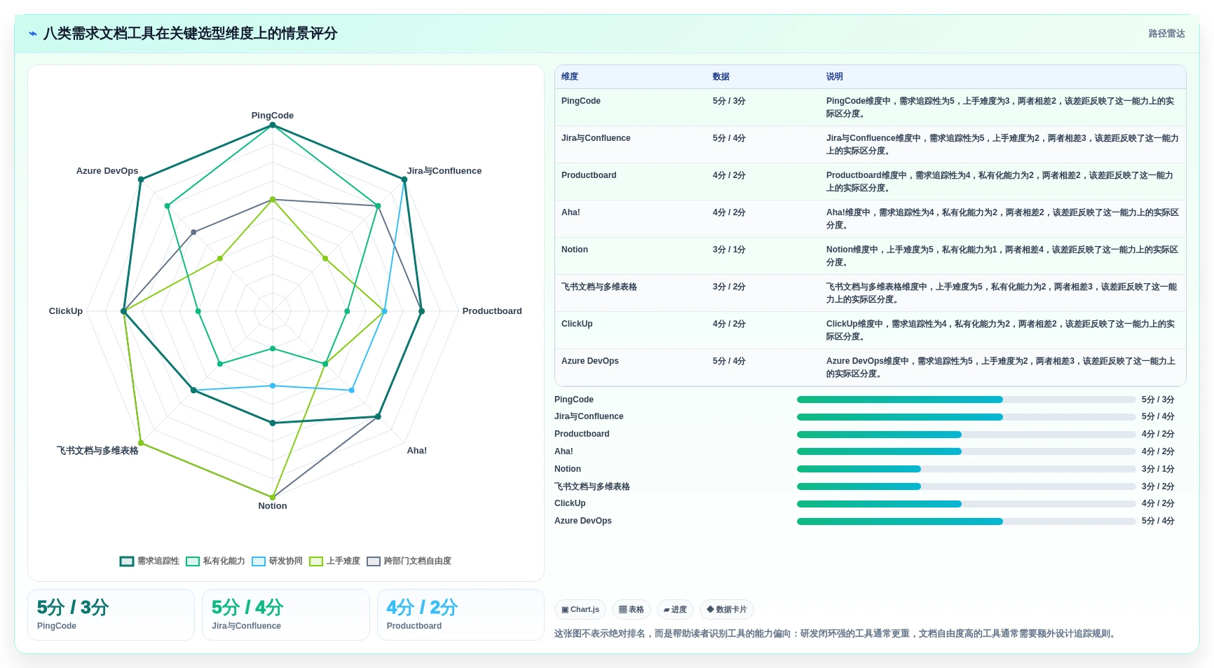 项目管理新趋势：2026年8大管理系统需求文档模板工具推荐
