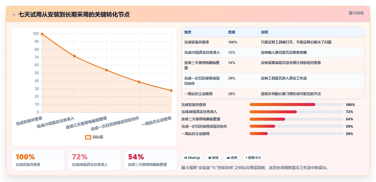 2026年效率之选:6款顶级时间管理软件电脑版深度对比