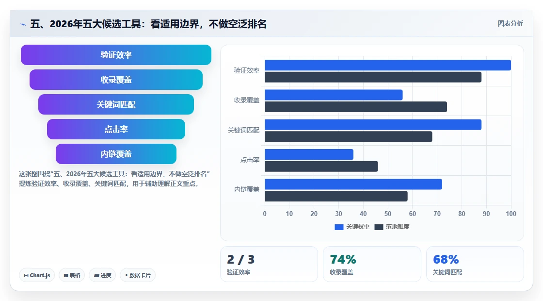 五、2026年五大候选工具:看适用边界,不做空泛排名