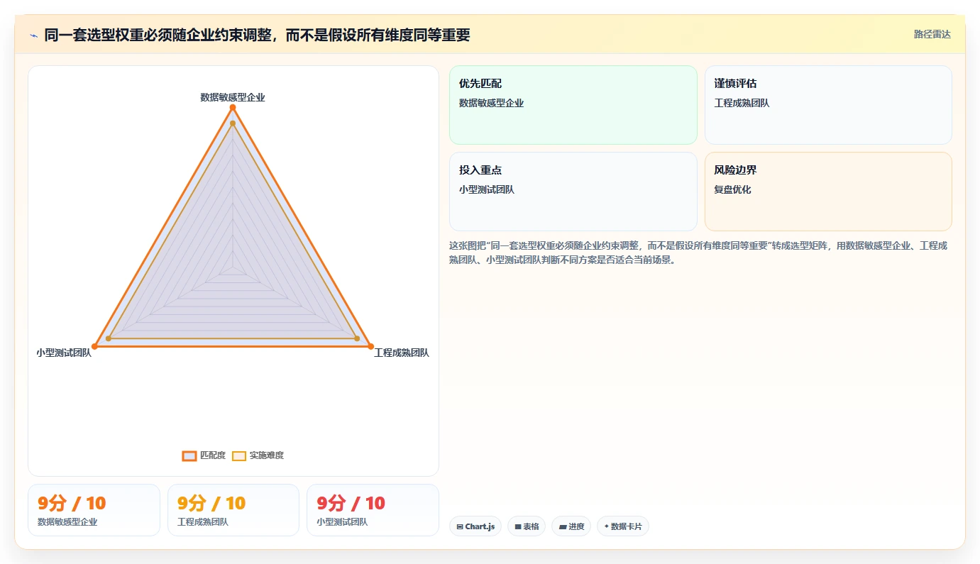 如何选择适合企业的自动化测试平台?2026 年最新指南