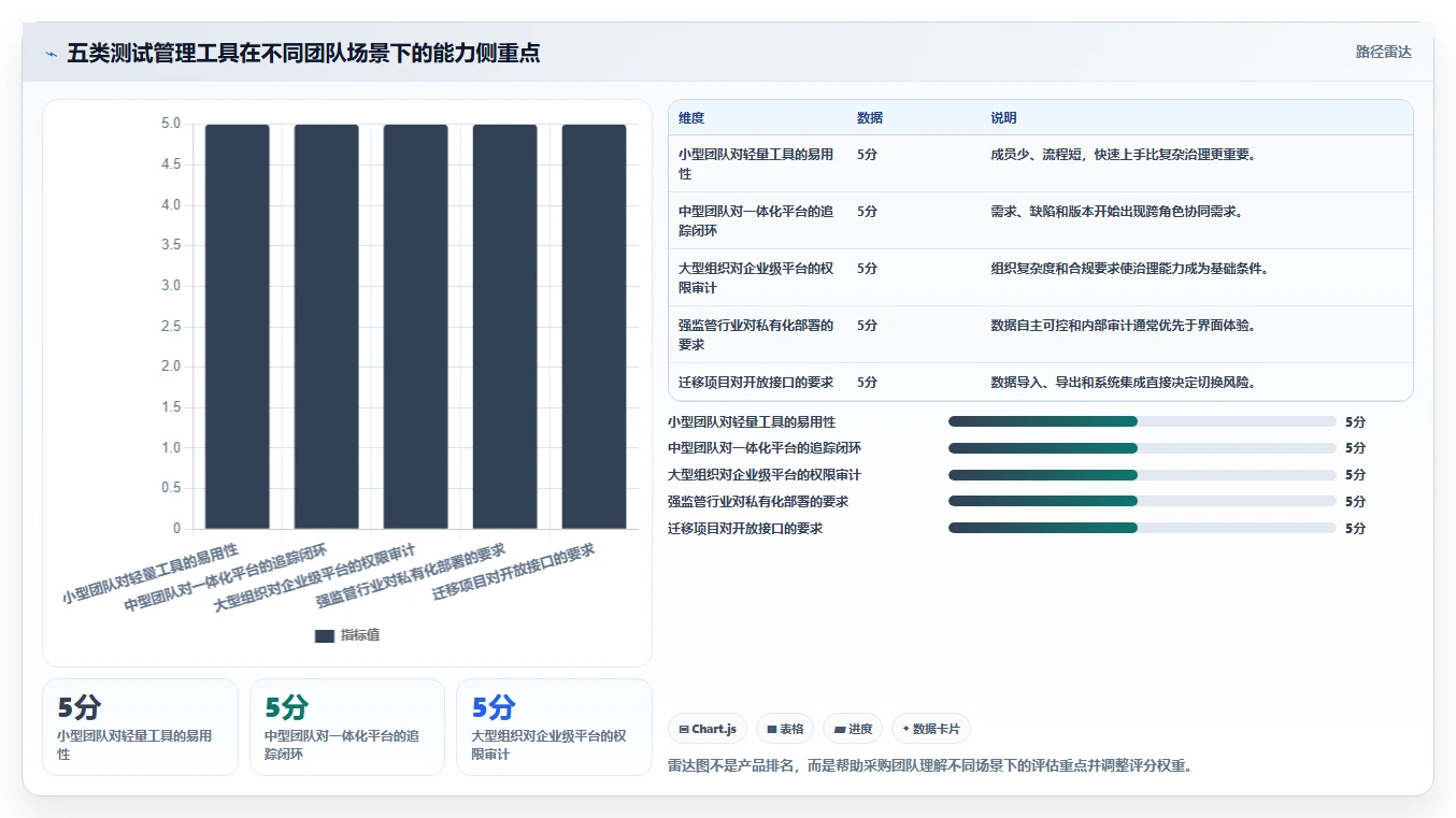 软件测试管理工具有哪些?2026年最新选型指南:5大必备工具盘点