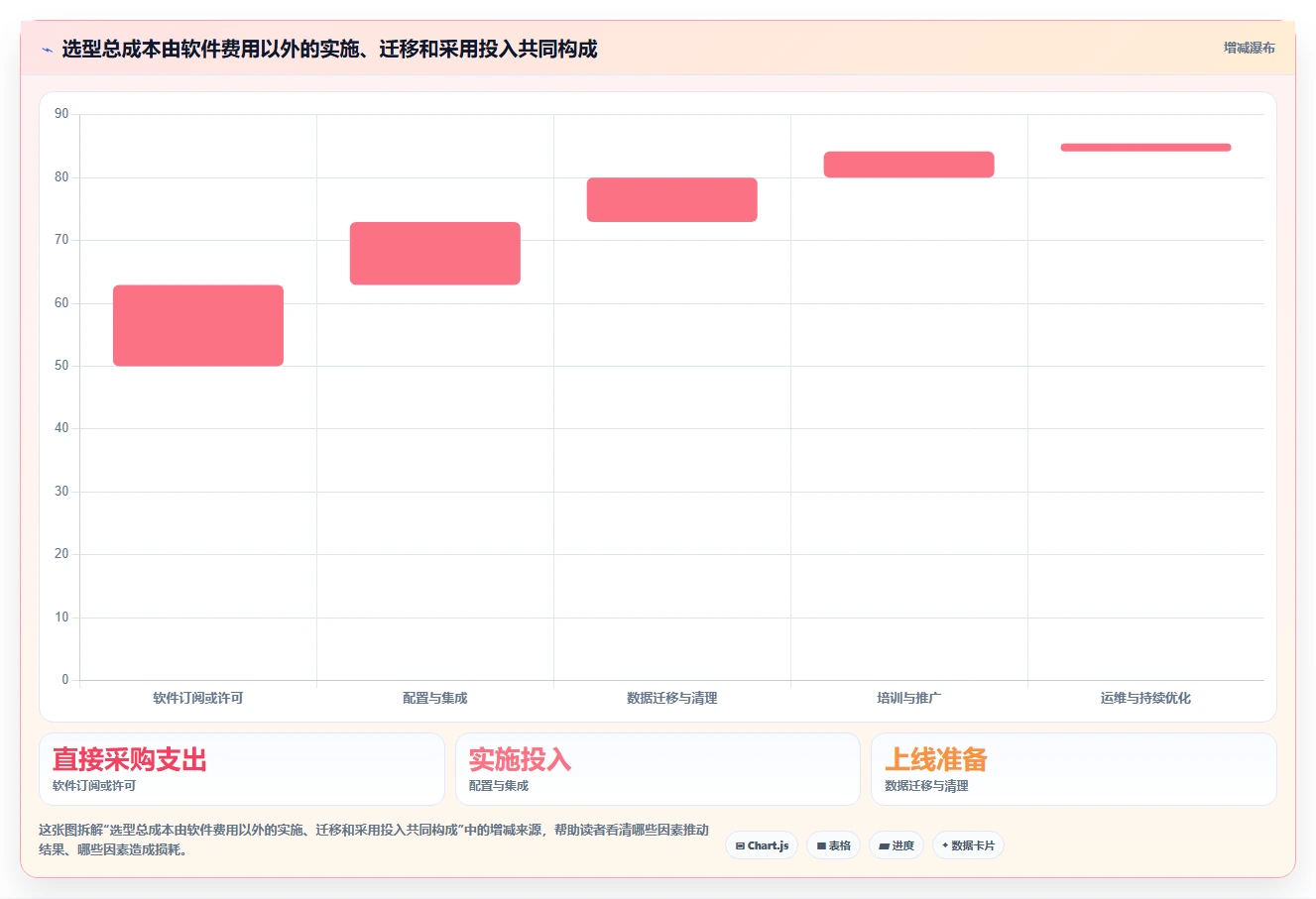 2026年项目管理系统核心功能解析与选型指南