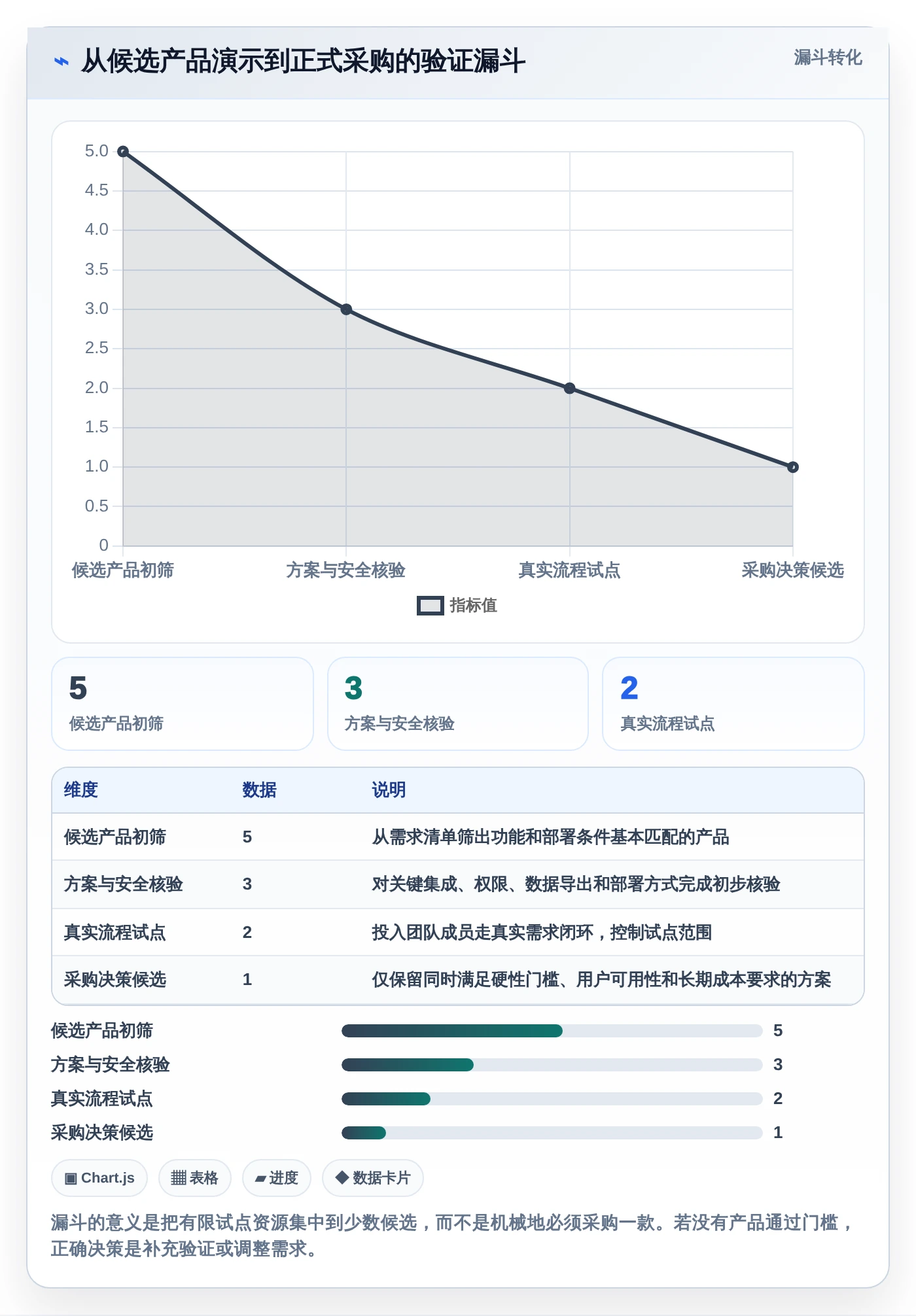 项目经理必看:2026年最值得投资的5大c#工作任务管理系统盘点