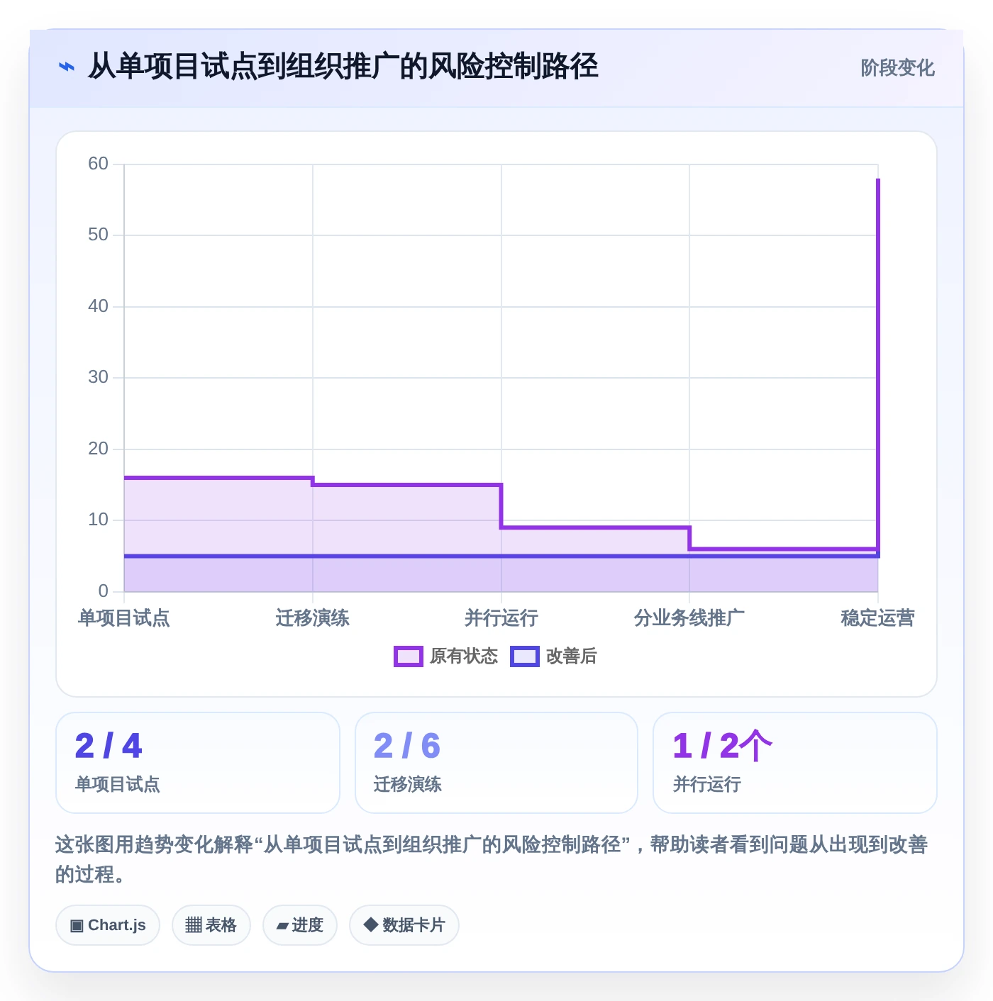 项目管理新趋势:2026年值得关注的6大阿里云缺陷管理工具推荐