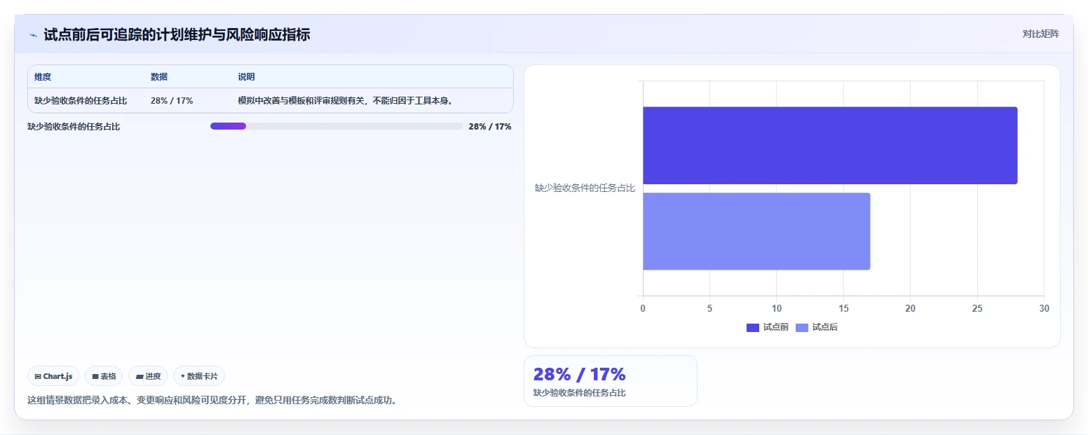 项目管理神器盘点：2026年最受欢迎的8款开发项目任务计划表工具