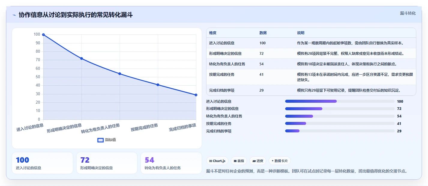 2026年效率之选：6款顶级云协作工具全面对比