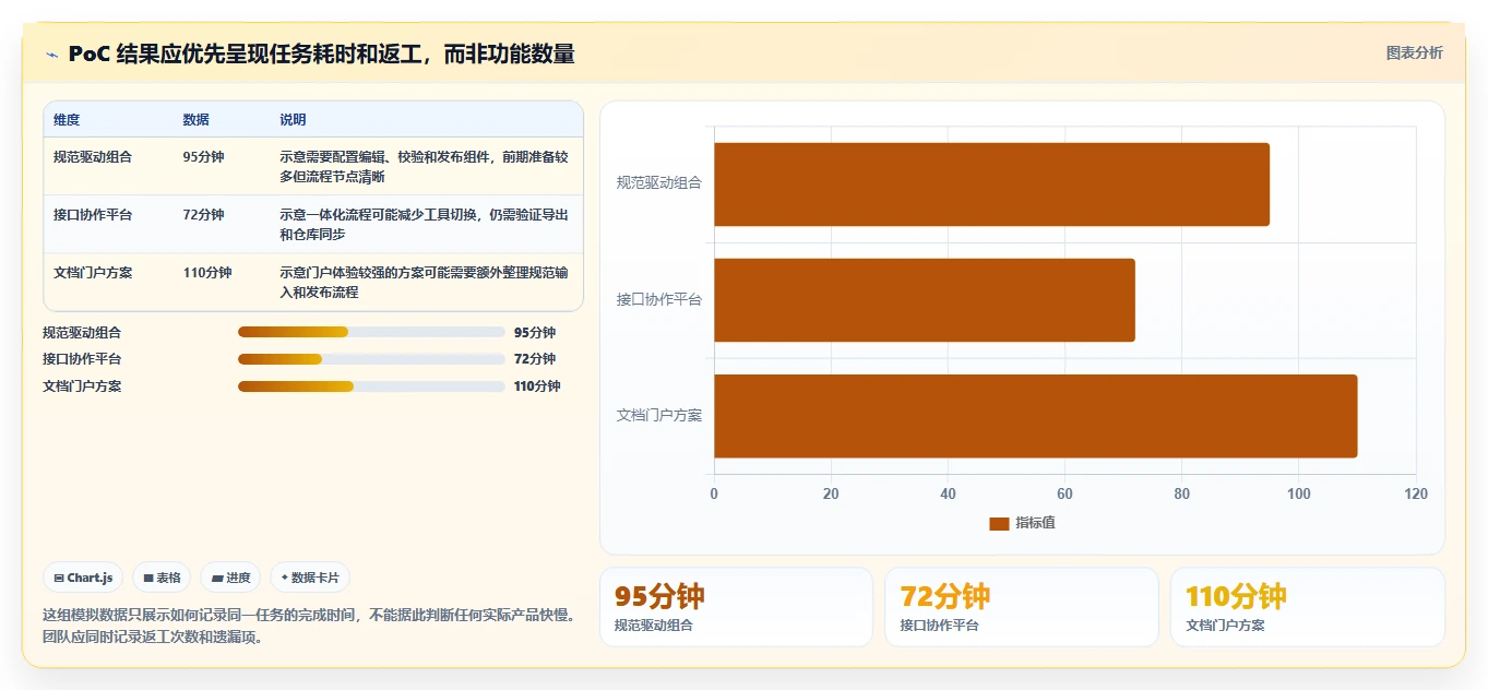 2026年极客API文档工具大盘点：8款提升开发效率的必备选择