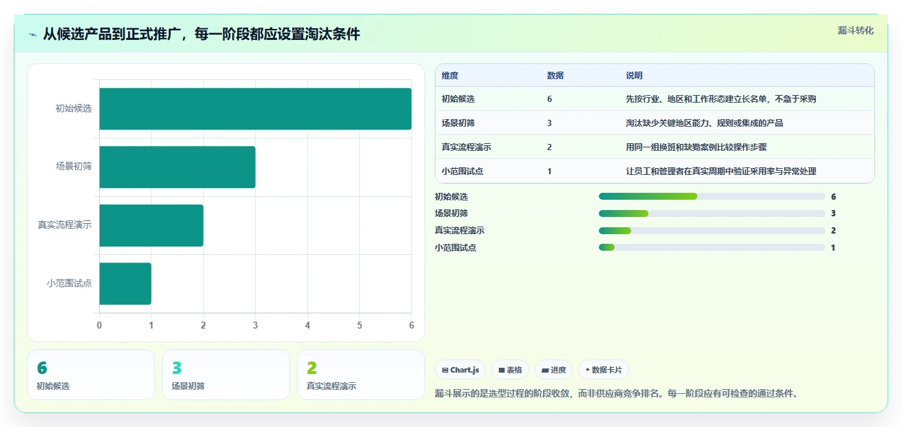 2026年效率之选：6款顶级员工工作排期软件深度对比