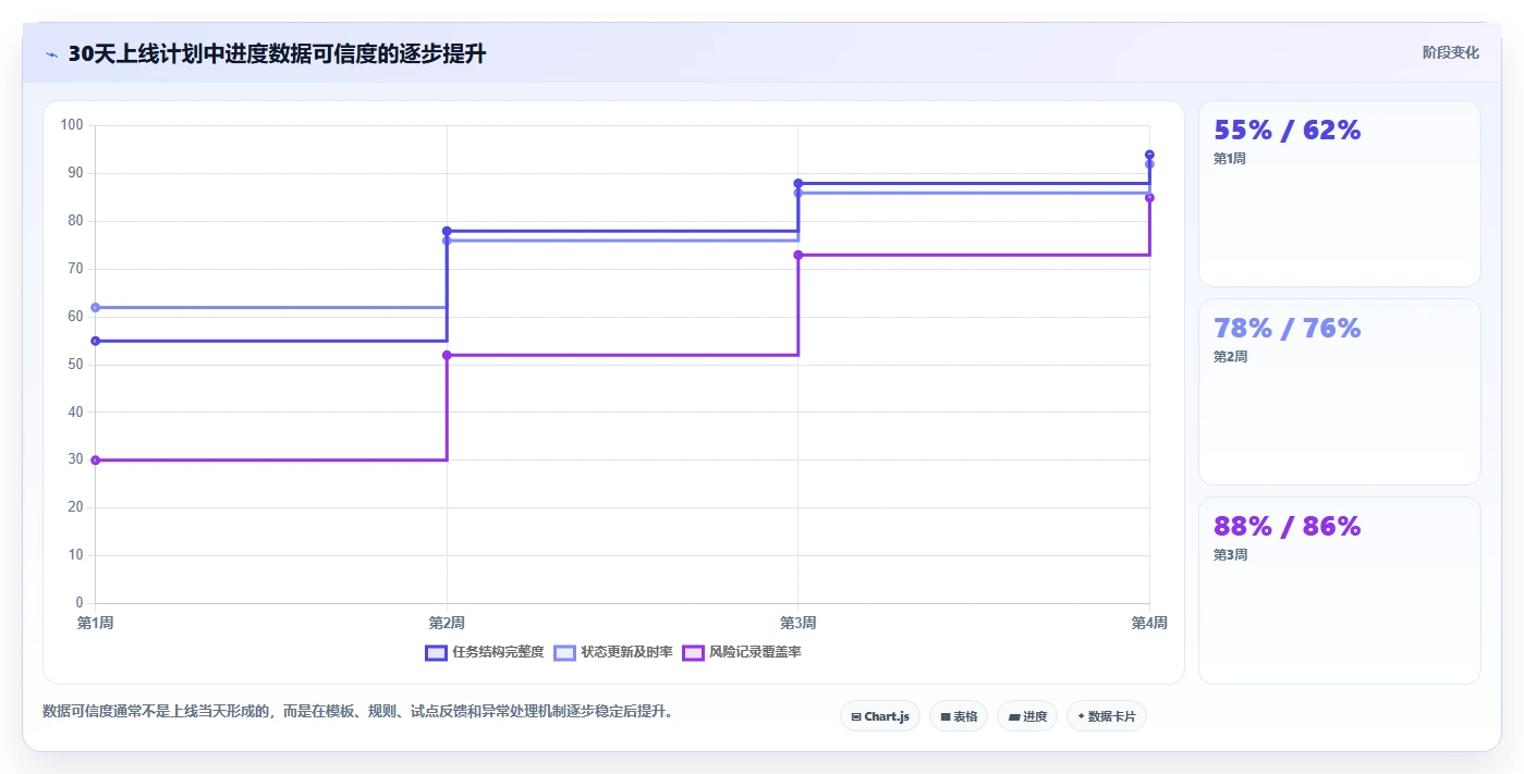 2026年效率之选：6款顶级在线工作进度表工具全面对比