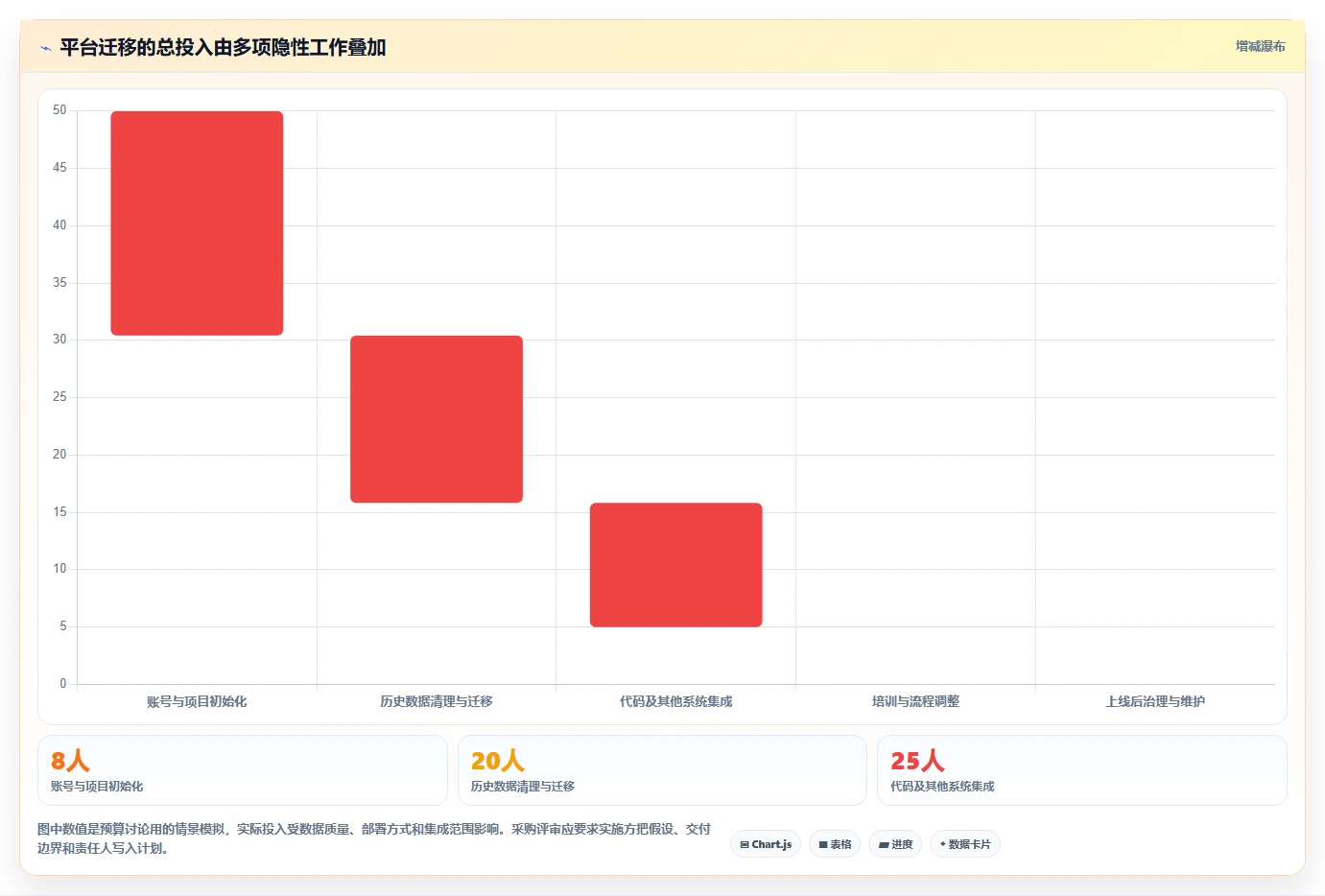 项目管理新趋势：2026年6款领先的橙色云的协同研发平台深度分析