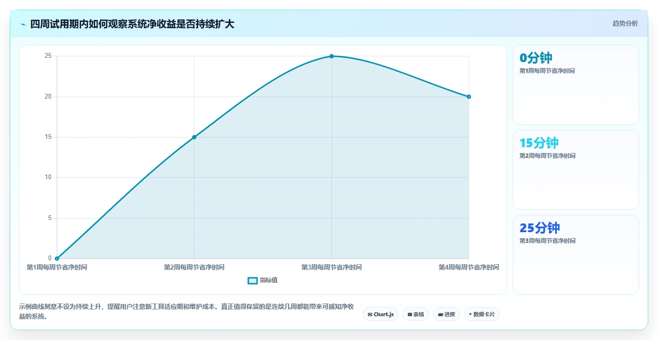 2026年效率王者:6款个人项目管理软件深度对比