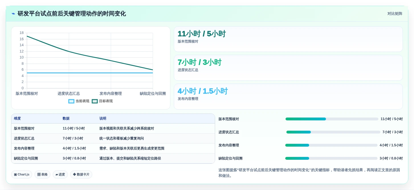 项目经理必看:2026年5款革新性项目代码管理平台工具盘点