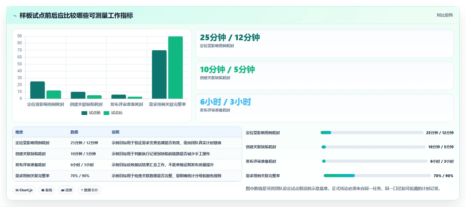 2026年腾讯测试用例管理平台大盘点:6款提升研发效率的顶级工具