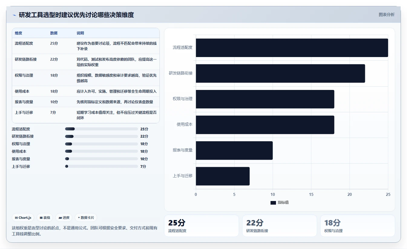 2026年研发项目管理工具选型指南：8款主流平台深度评测